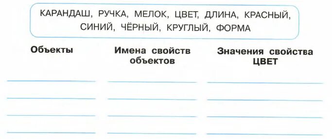 Распределите данные глаголы по группам. Карандашиком список в список. Имя объекта общее свойство всех объектов шкаф карандаш парта.