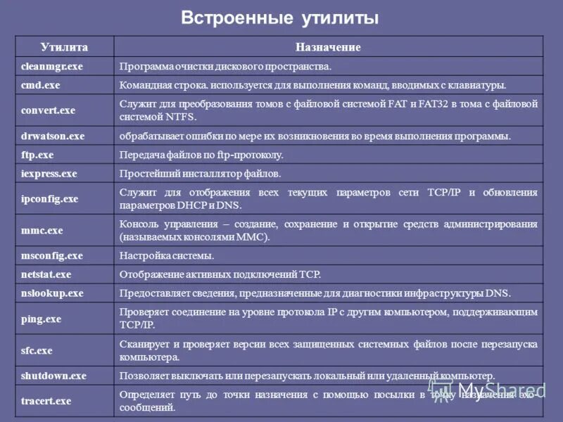 Сервисные программы назначение и виды. Виды сервисных программ. Вспомогательные программы примеры. Назначение программ утилит. Программы сервисного по.