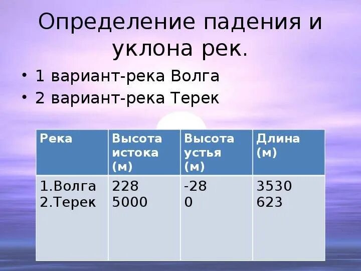 Уклон реки обь см км результат округлите. География таблица реки России. Падение и уклон рек России таблица. Падение и уклон рек России. Уклон рек России таблица.