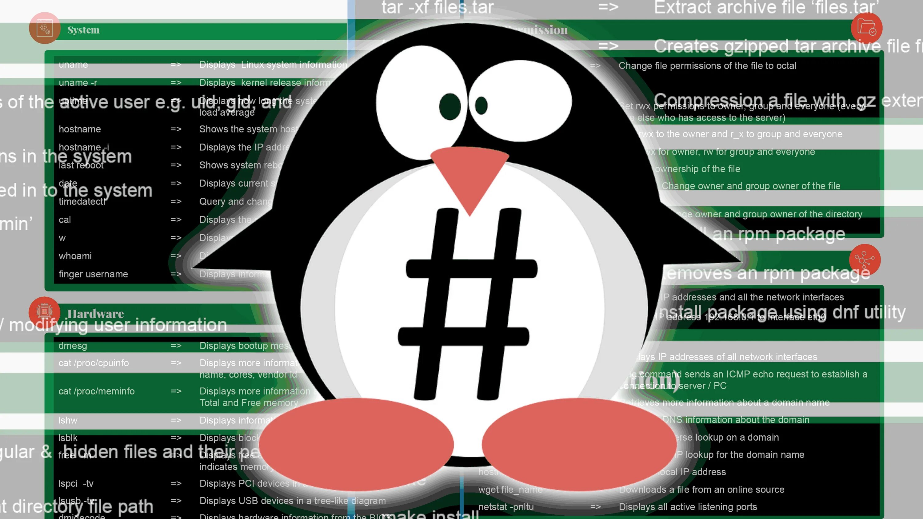 Команды ос linux. Шпаргалка linux. команды линукс. шпаргалка по линукс. шпаргалки администратора linux.