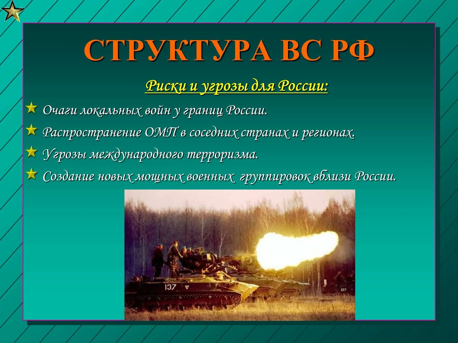 Вс рф обж 10 класс