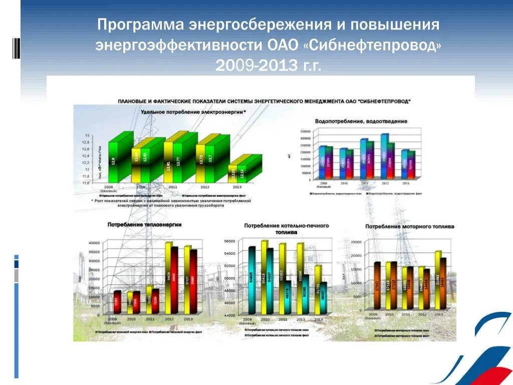 Программа энергосбережения цус 2024 2026. Программа энергосбережения. Программа по энергосбережению. Программа энергоэффективности и энергосбережения. Энергосбережение и повышение энергоэффективности.