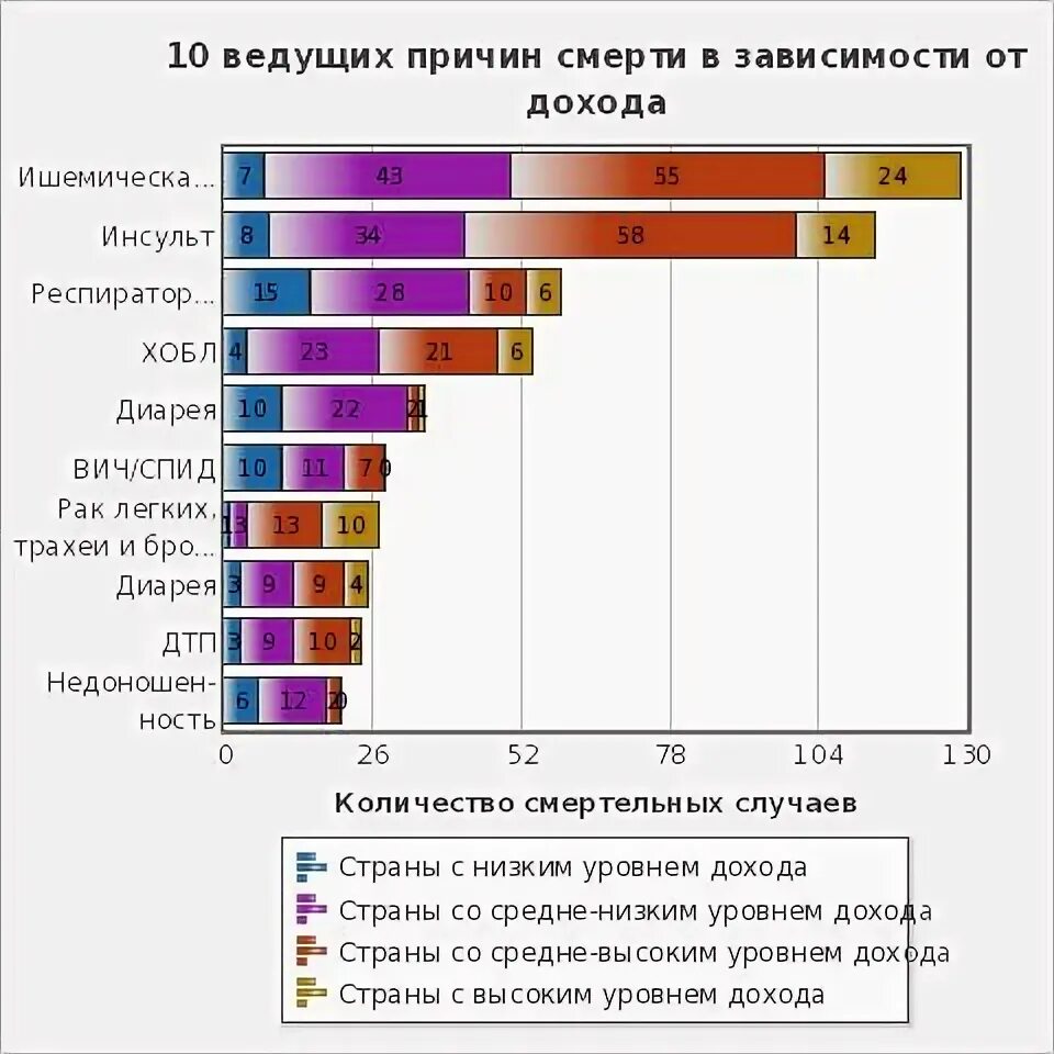 Основное заболевание это. Причины смертельных болезней. Смертоносные заболевания. Причины смертельных болезней. Пестициды в овощах и фруктах.