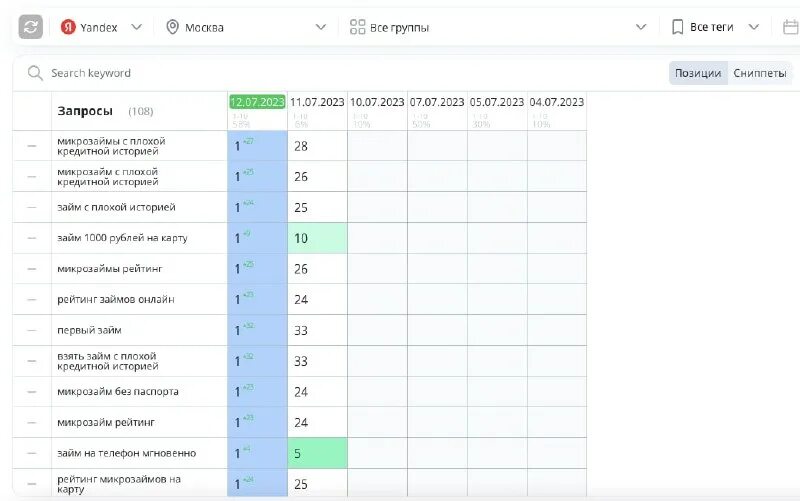 накрутка пф бесплатный тестовый