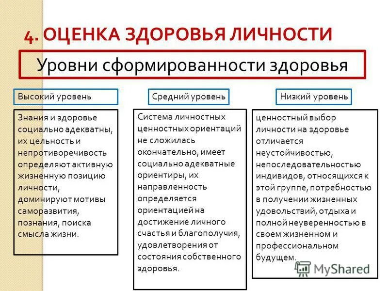 мониторинг и диагностика состояния здоровья. мониторинг состояния здоровья детей. критерии оценки состояния здоровья детей дошкольного возраста. оценка состояния здоровья человека. укажите уровни состояния здоровья.