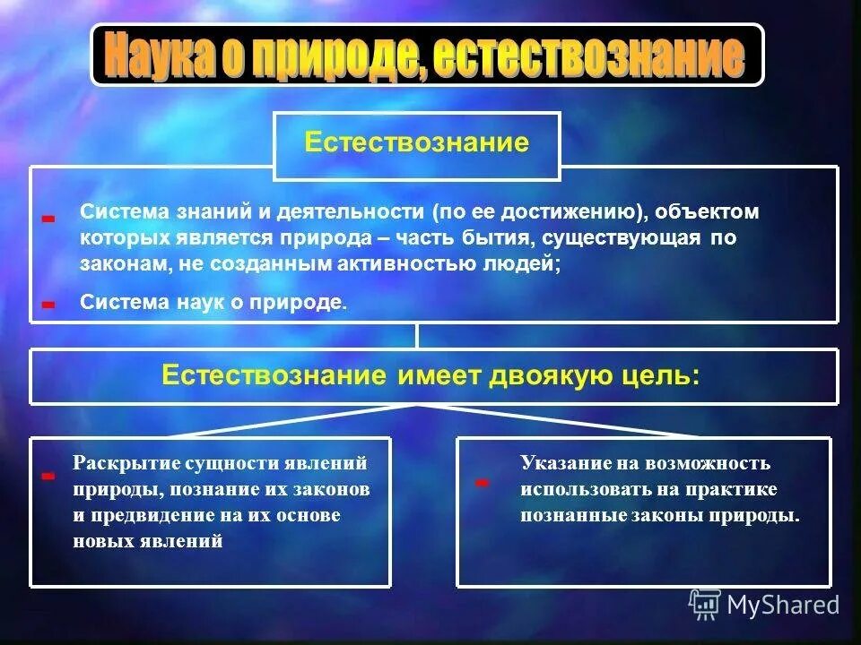 науки биологии и что изучают таблица. объект естествознания. наука о знании называется. наука для презентации. гносеология.
