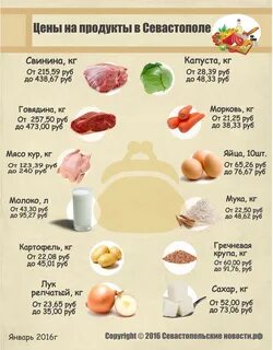 Основные продукты питания это какие