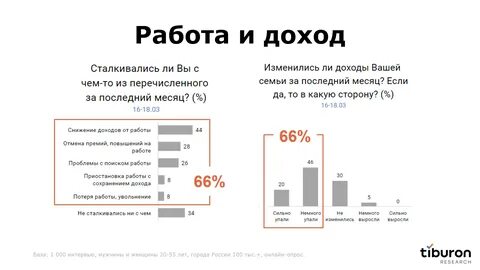 Сколько человек потеряет работу