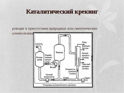 Каталитический крекинг