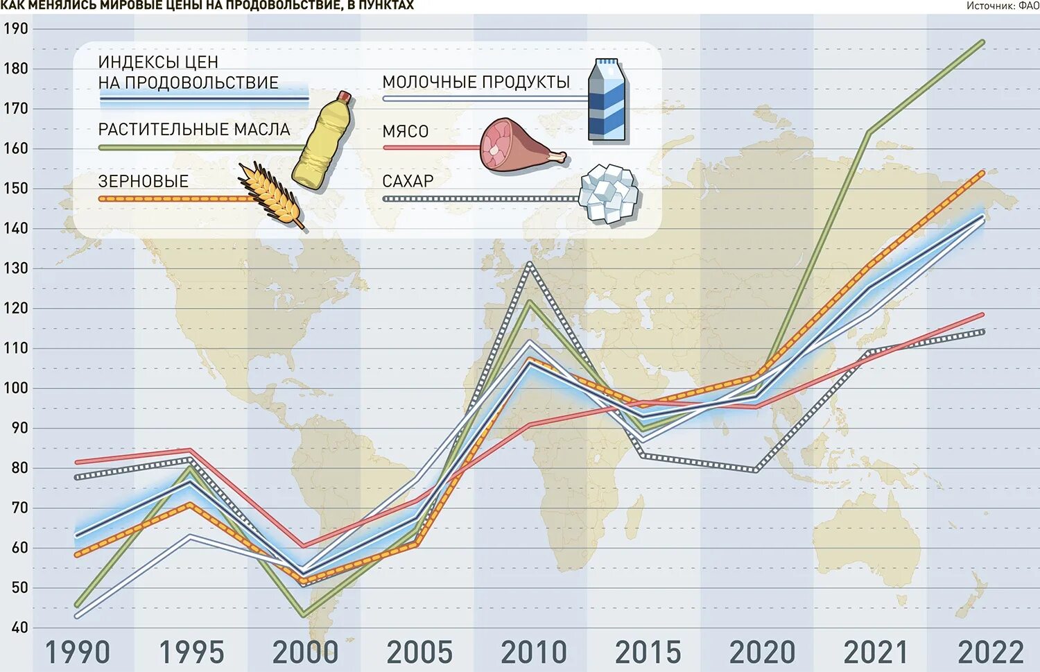 Безопасность в россии 2023. Продовольственная безопасность РФ 2023. Экспорт пшеницы. Рост стоимости. Статистика производства автомобилей в ЕС.