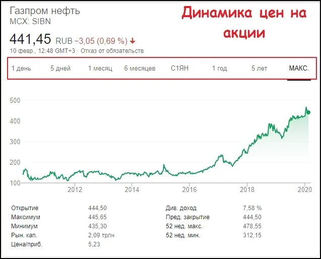 Акции газпрома график за 20 лет О величайшем шоке в "Газпроме"