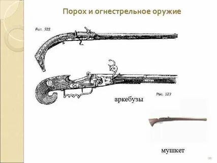 Изобретение огнестрельного оружия