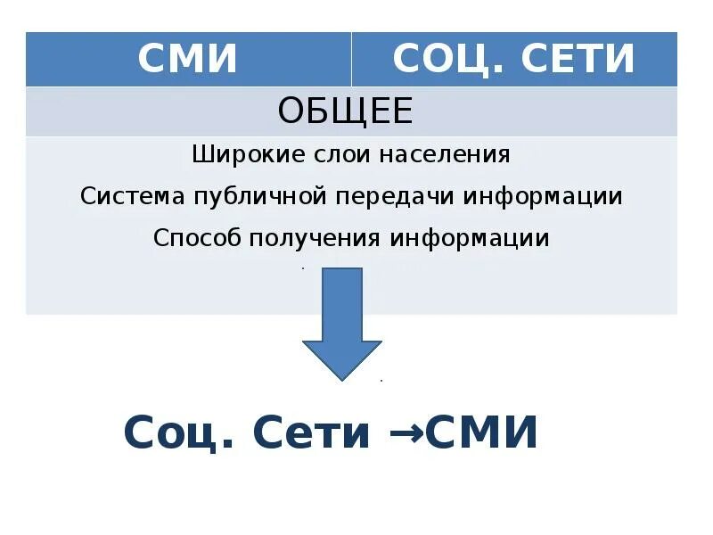 Сми план егэ обществознание