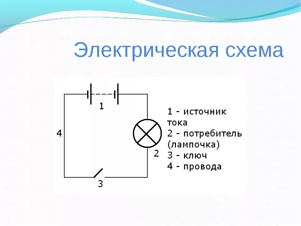 Постоянный электрический ток схема. Электрическая цепь постоянного тока схема. Источник питания соединительные провода схема. Источники питания тока в цепи. Простейшая электрическая цепь схема