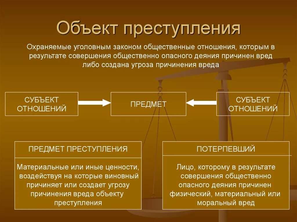 Уголовные отношения возникают между