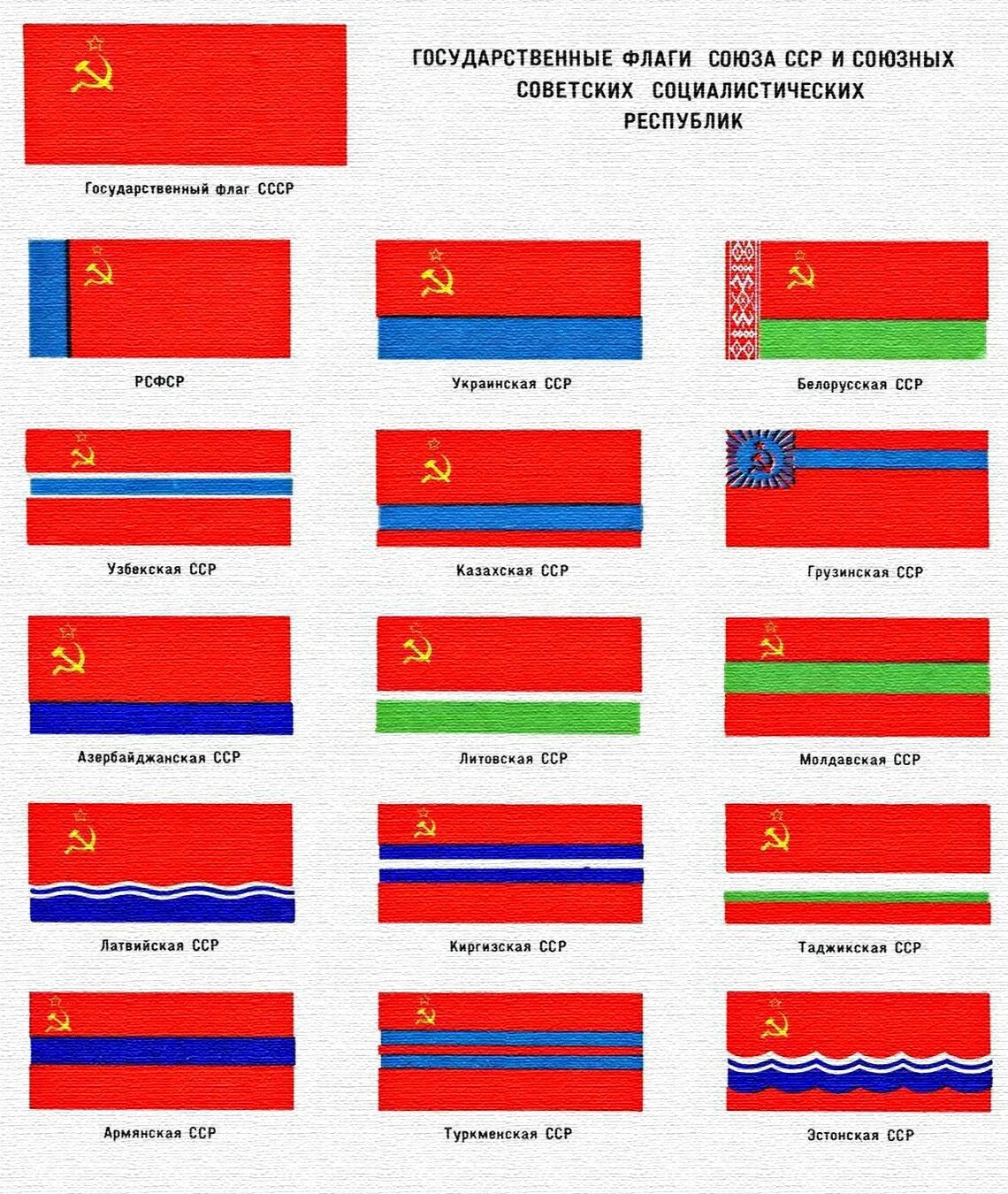 Все страны советского союза. Флаги республик советского Союза. Флаги 15 республик СССР. Флаг армянской ССР. Флаги 16 республик СССР.