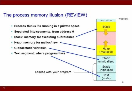 Memory processes