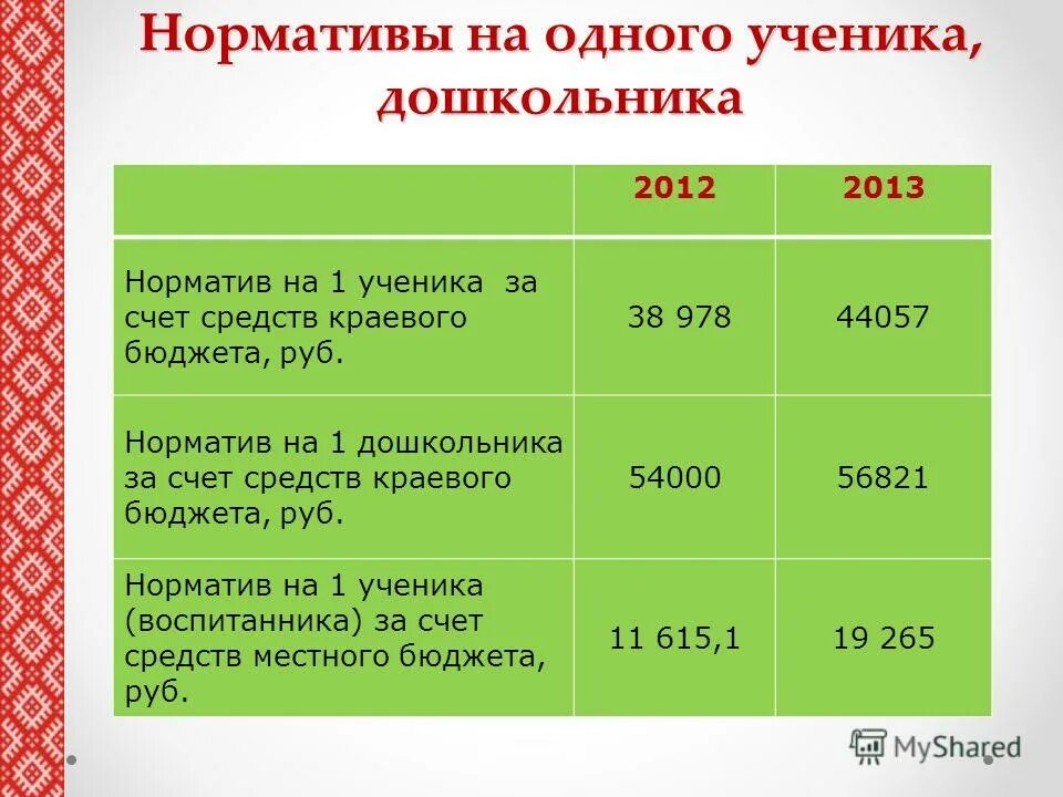 Денежные расходы. Характеристика микрозайма. Исполнение бюджета остатки средств. Счет средств краевого бюджета. Бюджет для становления мастером маникюра.