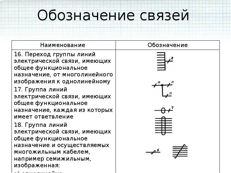 Направление тока обозначение. Обозначение связи. Электрические линии связи. Обозначение рода тока и напряжения. Общий провод ЕСКД.