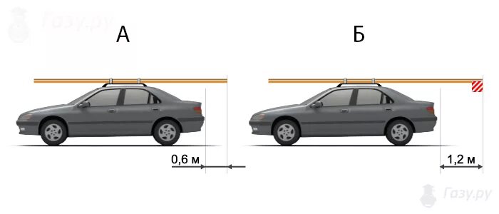 Разрешенные габариты для перевозки грузов автомобильным транспортом. Выступ груза на 1 метр сбоку. Габариты перевозки грузов автомобильным транспортом по высоте. Какой габарит можно перевозить