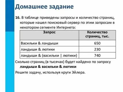 Практика сколько страниц