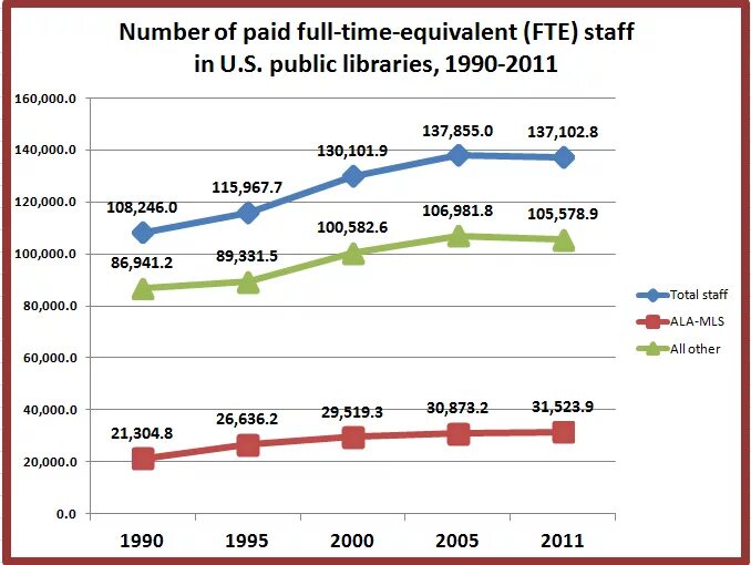 Public paid. Что такое FTE показатель. Расчет FTE пример. Что такое FTE В персонале. FTE Full-time equivalent.