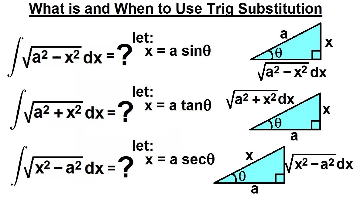 2 substitution. Trigonometric substitution. trigonometric integral. u substitution formula. universal trigonometric substitution.