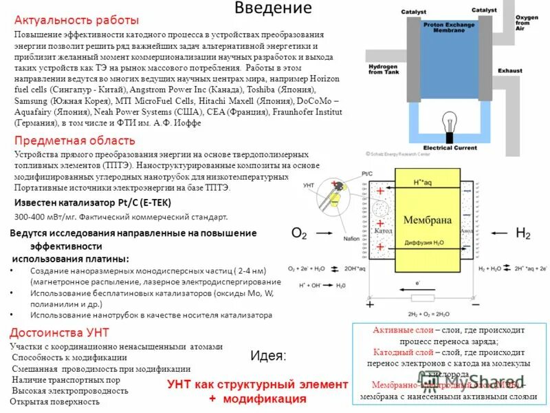 Энергия н уровня. Энергия н уровня
