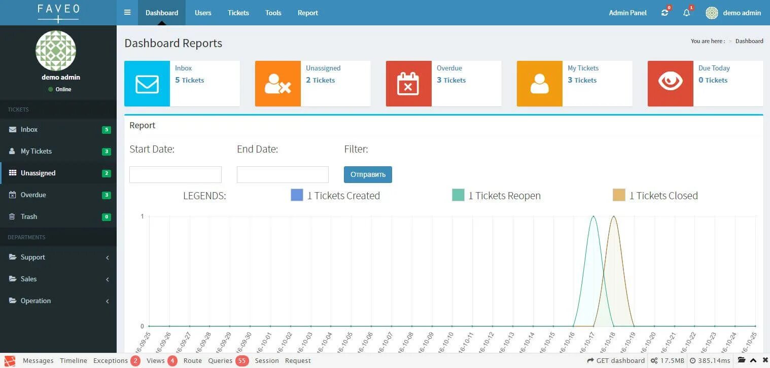 Laravel messages. Интерфейс ларавел. Laravel уроки. Мемы Laravel. Популярность фреймворка Laravel.