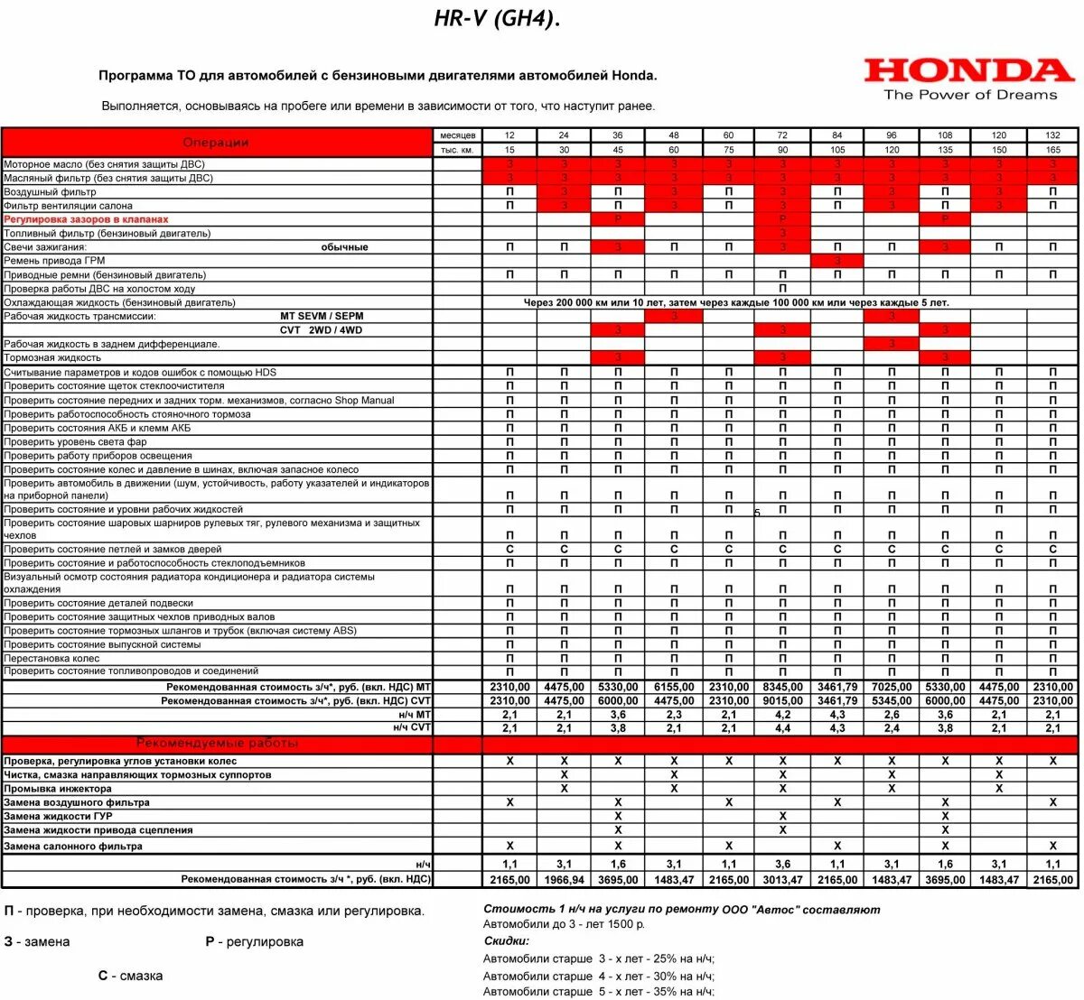 Регламент техобслуживания Киа Рио. Регламент то Хонда Аккорд 8 2.4. Регламент технического обслуживания Хонда пилот 2. Киа Рио регламент технического обслуживания.