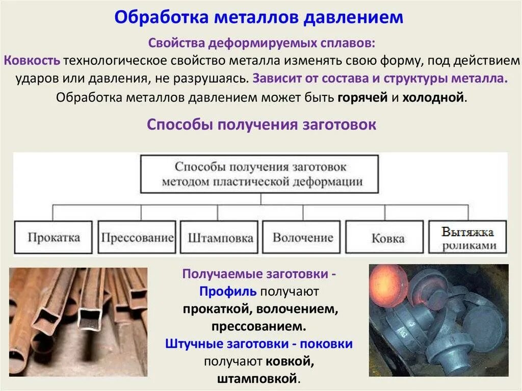 Структура и свойства металла. Основные виды обработки металла под давлением. способы обработки металлов 6 класс. спо, обы обрабооки метала давленте. перечислите технологические методы обработки металлов.