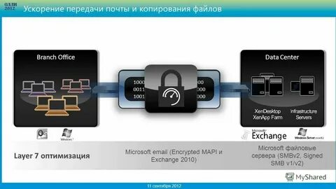 Как ускорить передачу файлов