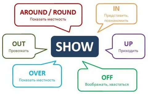 Перевести слова на русский do did