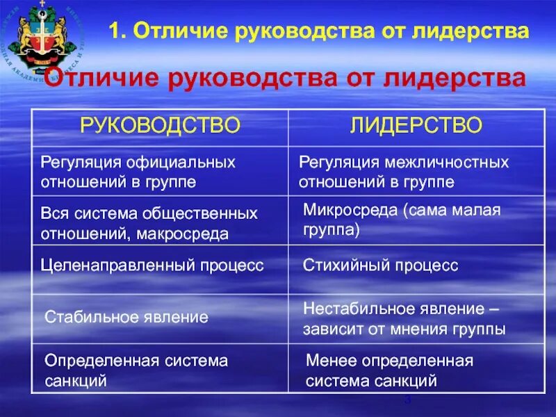 Чем отличается лидер от руководителя. Отличие лидерства от руководства. различие лидерства от руководства. лидерство и руководство разница. общие черты лидерства и руководства.
