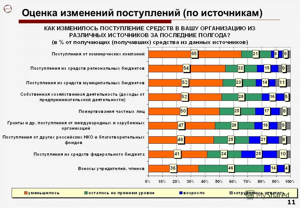 Изменение оценки ситуации