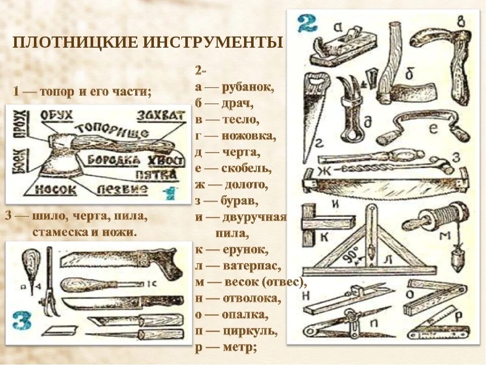 Орудия труда списком