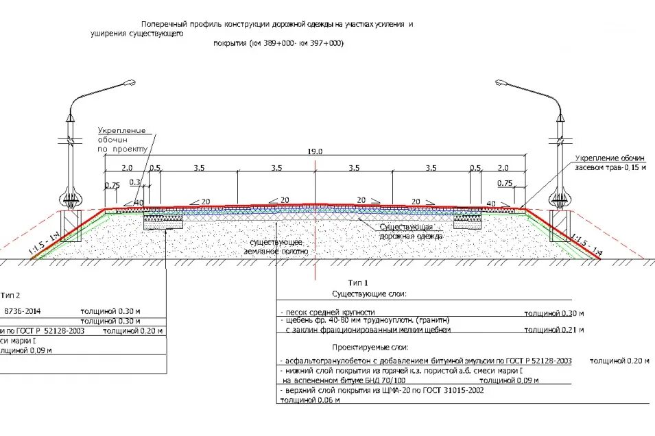 Поперечный профиль дорожного полотна 2 категории. Чертёж поперечного профиля проезжей части. Чертеж профиля дорожного полотна. Поперечный профиль автодороги 1 категории. Гост покрытие дорог