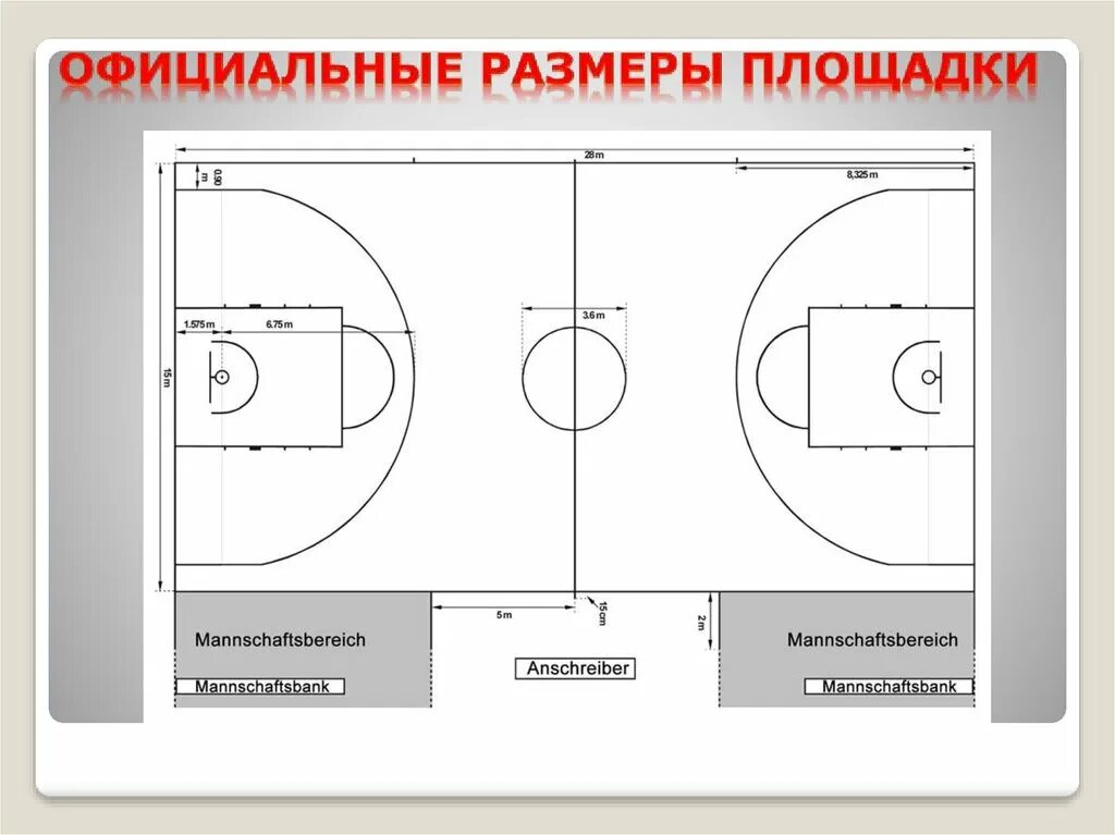 Размер баскетбольной площадки в баскетболе. Разметка баскетбольной площадки 18х9. Площадка баскетбол Размеры площадки. Баскетбольное поле схема разметки линий. Стандартный размер баскетбольной площадки.