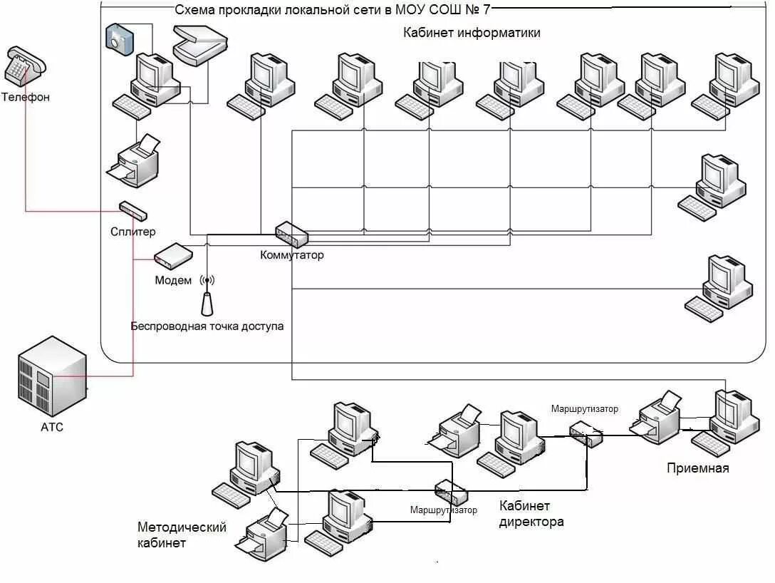 Организация сети в классе. Схема локальной сети компьютерного класса. Схема локальной сети кабинета информатики. Схема локальной сети школы. Схема сети образовательного учреждения.