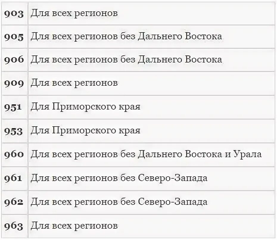 968 какая связь. Коды операторов связи. Коды операторов сотовой связи по регионам. Сотовый оператор по номеру телефона и регион. Коды мобильных номеров по регионам.