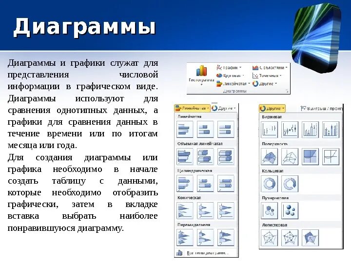 Типы диаграмм. Виды графиков и диаграмм. Виды диаграмм в excel. Виды схем диаграмм и графиков. Представление числовой информации на графиках