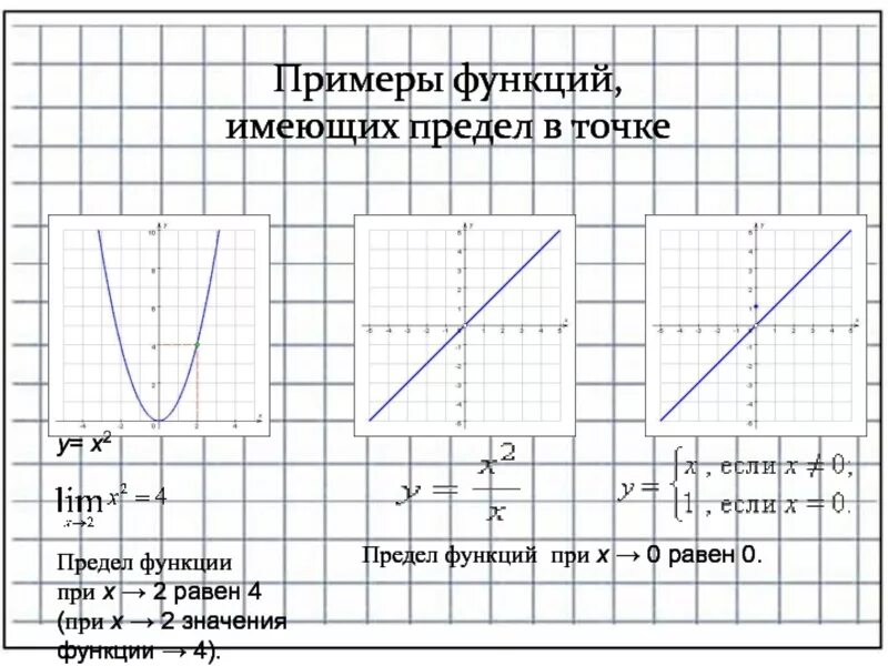 Производители примеры функции. Примеры функций. Примеры функций имеющих предел в точке. Не функция пример. Пример функции не имеющей предела.