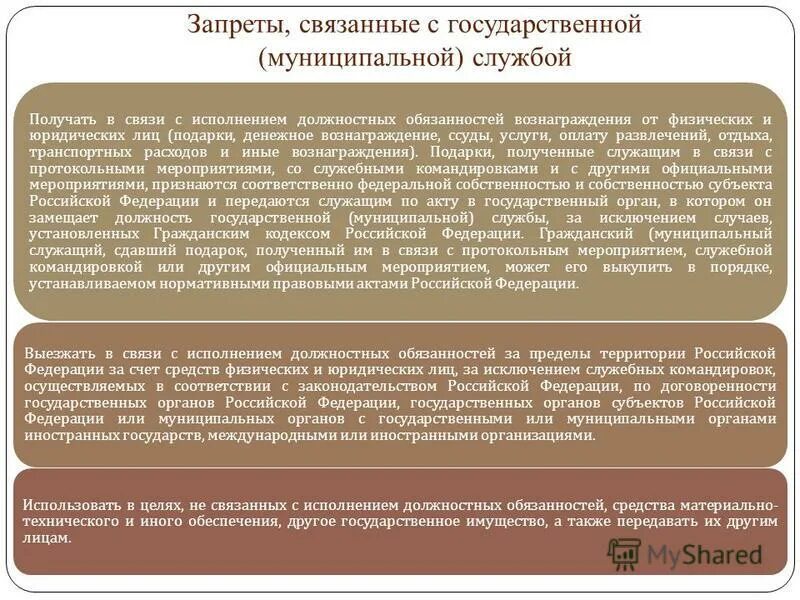 Исполнение обязывающих решений. Муниципальный служащий. Ответственность муниципального служащего. Ответственность муниципальных служащих. В связи с исполнением должностных обязанностей.