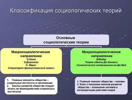 Классическая и современная социология