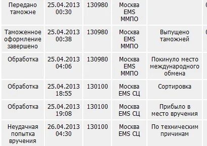 Неудачная попытка вручения заказного письма