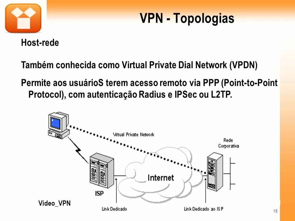 L2tp ipsec android. L2tp VPN схема. L2tp/IPSEC VPN. VPN l2tp принцип работы. Структура протокола l2tp.