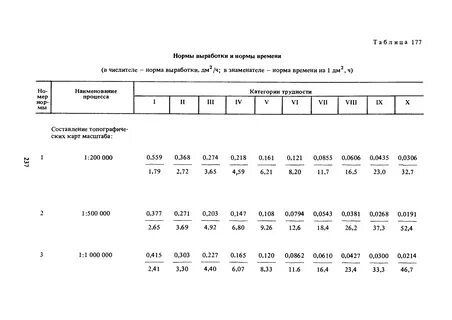 Единые нормы выработки времени