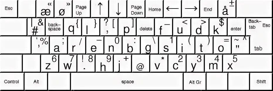 QWERTY клавиатура раскладка. Microsoft Keyboard Layout creator. Раскладка Colemak. Arensito. Латинская раскладка клавиатуры