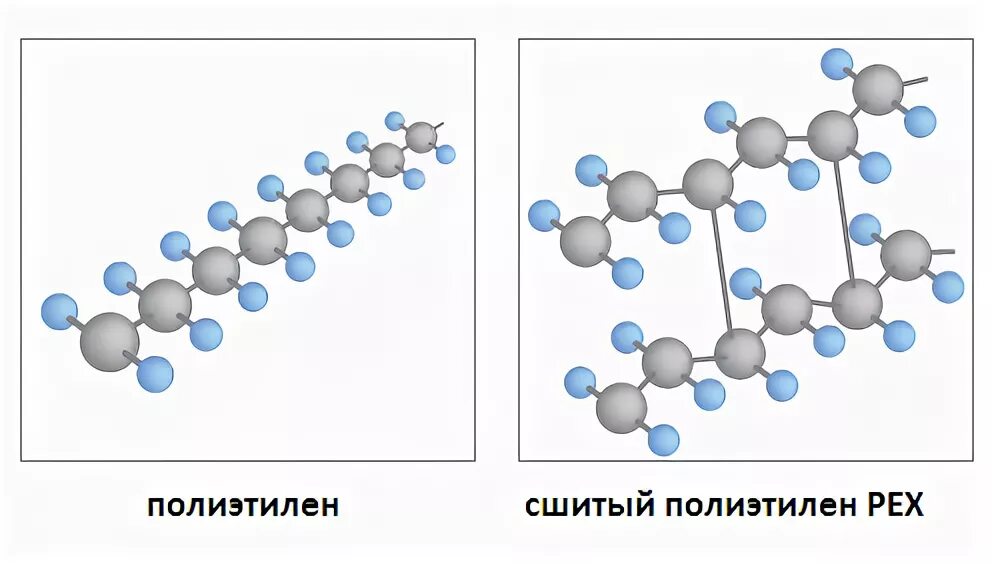Химическая формула полиэтилена. Структура полиэтилена. Молекулярная структура полиэтилена. Полиэтилен молекулярное строение. Разветвленный полиэтилен.
