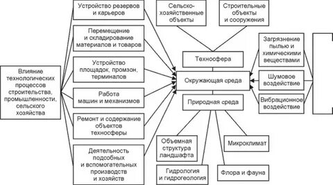 Анализ в системе наук